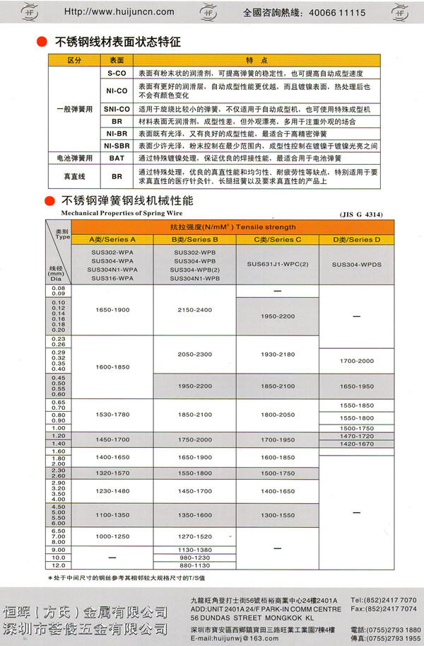 不銹鋼線材表面狀態(tài)特征